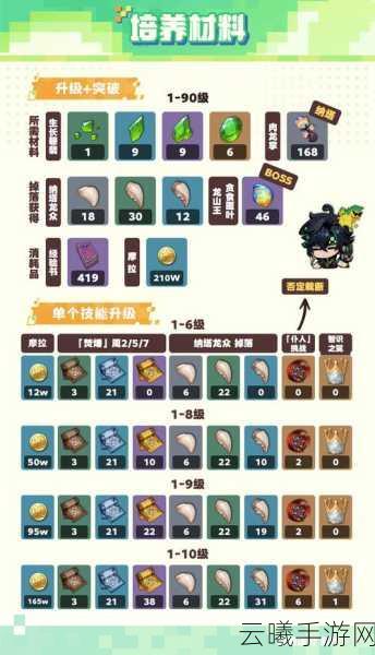 原神圆滚滚的创化论成就解锁秘籍及趣味玩法大揭秘
