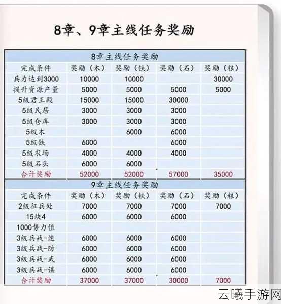 三国志战略版捐仓库给土匪,揭秘收益与趣味玩法