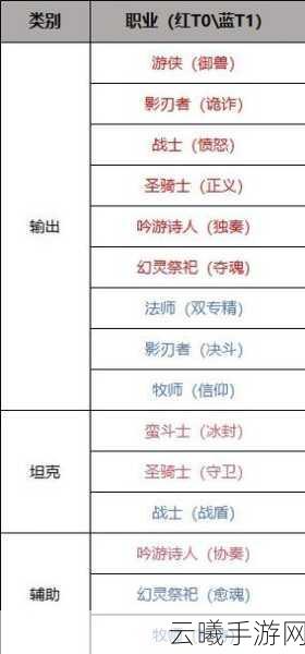 塔瑞斯世界吟游诗人天赋加点全攻略,打造最强音乐法师!