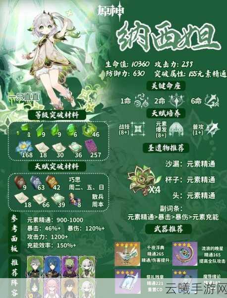 原神草神纳西妲高伤害攻略,圣遗物配队与养成秘籍
