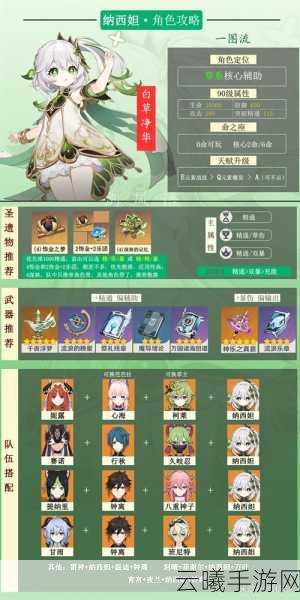 原神草神纳西妲高伤害攻略,圣遗物配队与养成秘籍