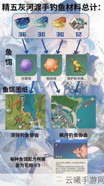 原神灰河渡手适配角色解析及趣味玩法探索