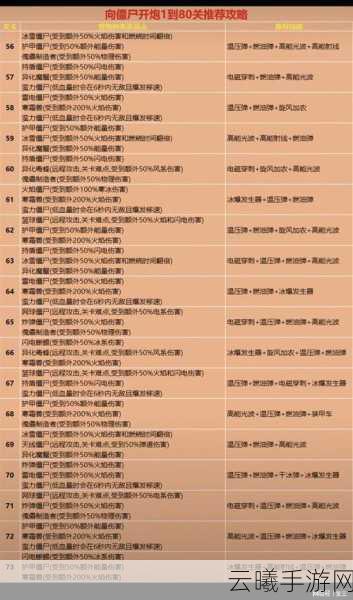 向僵尸开炮，枪械武器等级快速提升全攻略与趣味玩法揭秘