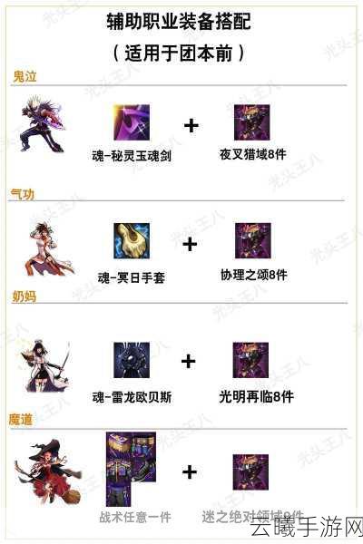 DNF手游辅助装备交易全攻略,轻松变现,探索无限乐趣!