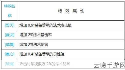 梦幻诛仙手游洗练装备魂属性全攻略及趣味玩法解析