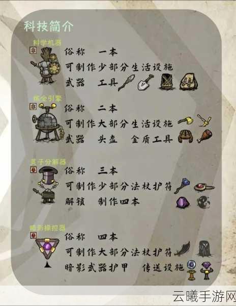 饥荒联机版手游,实用生存技巧与趣味玩法全解析