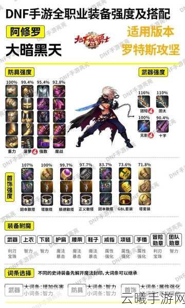 DNF魔神玩家必看，嗜血套与厄运套深度对比及趣味玩法