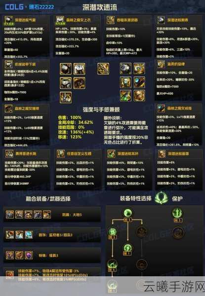 DNF手游玩家必看，深度剖析增幅装备市场，揭秘热销上榜的秘密武器与趣味玩法！