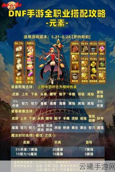 地下城与勇士手游，揭秘HP与MP的奥秘及恢复策略，探索多样玩法！