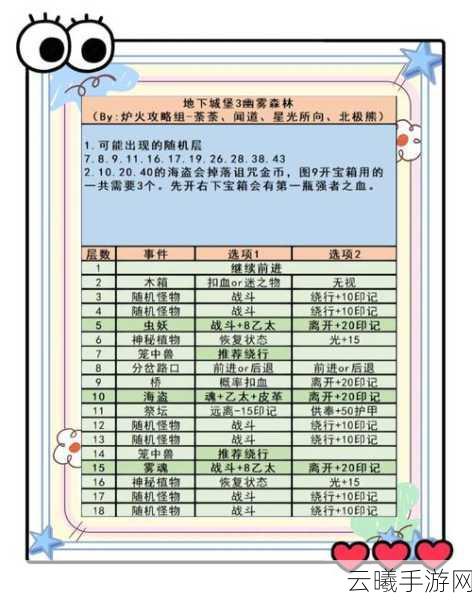 地下城堡3,魂之诗旧臣面具获取攻略及游戏玩法揭秘