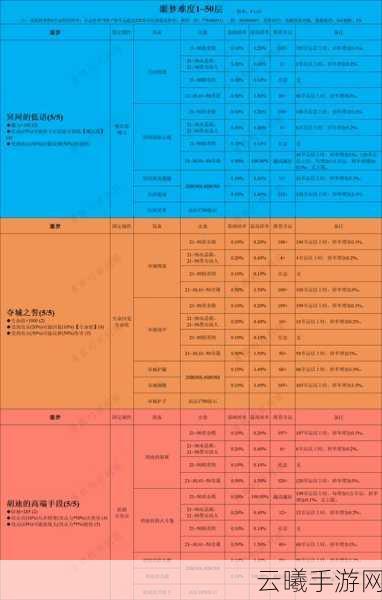 贪婪洞窟前40层装备掉落与趣味玩法揭秘