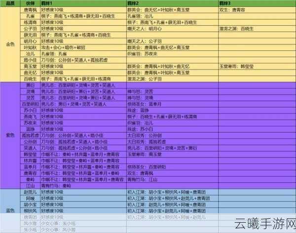 天涯明月刀手游伙伴好感度提升全攻略，解锁更多趣味玩法