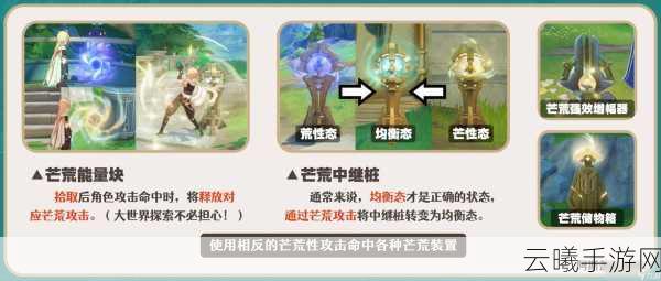 原神琳妮特技能全解析，风元素魔术师的魅力与强度