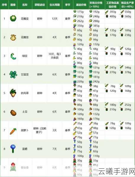 星露谷物语深度攻略，揭秘星之果实获取之道，探索农场发展无限可能