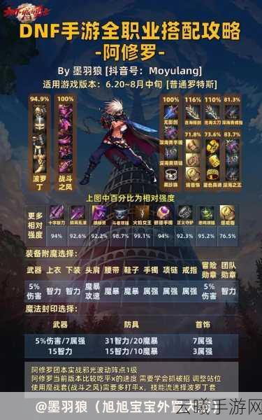 DNF游戏最新攻略，详解地下城与勇士格挡技能的最佳按键设置与高阶操作技巧