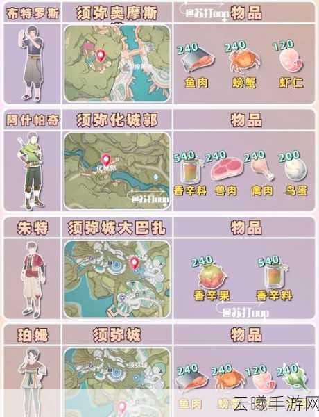原神杂货店全揭秘,快速定位与高效购物攻略,探索隐藏乐趣!