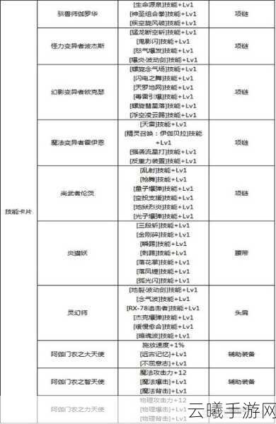 地下城与勇士手游附魔宝珠全解析,打造你的专属神器!