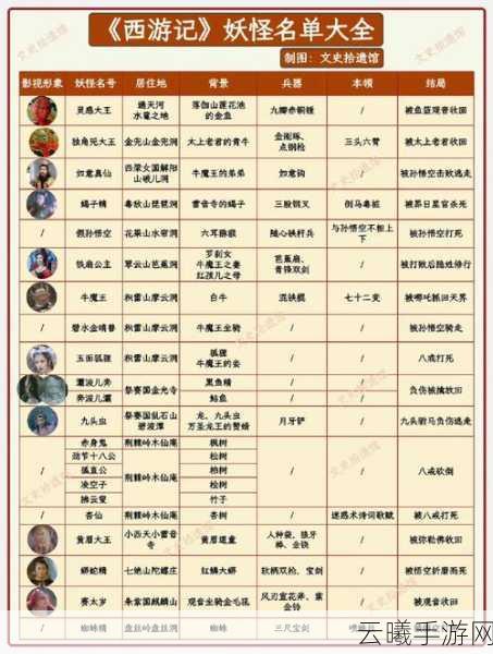 一起来捉妖妖怪稀有度排行大揭秘，探寻最强稀有妖精的奥秘