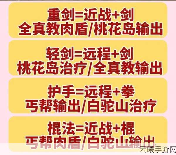 射雕手游全真教技能搭配攻略大全,解锁实战绝技与升级秘籍,探索武侠新境界