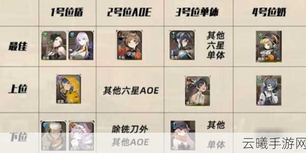 零号任务新手攻略大揭秘，构建强力阵营，助你飞速晋升顶尖玩家行列