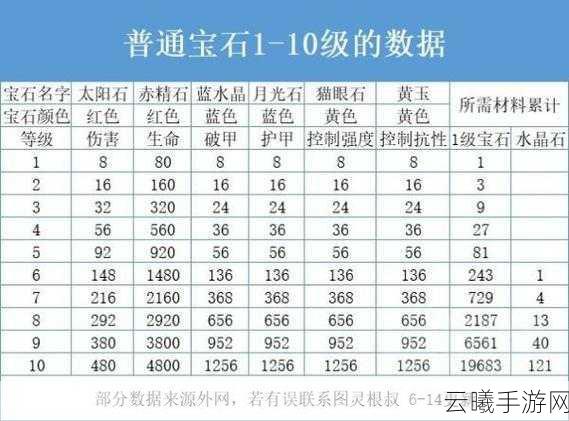 暗黑破坏神不朽物理职业宝石选择深度解析，重氪玩家必备的专业指南