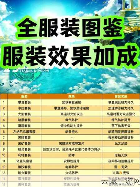 塞尔达传说王国之泪物品组合拆分攻略及趣味玩法揭秘