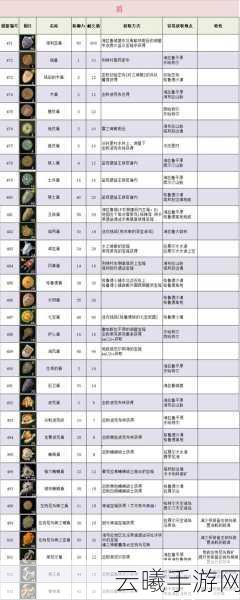 塞尔达传说王国之泪物品组合拆分攻略及趣味玩法揭秘