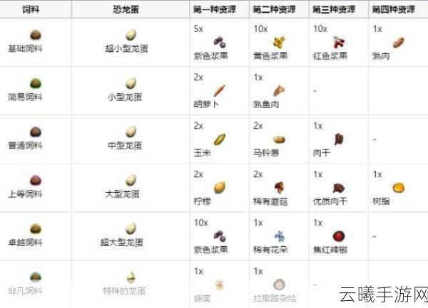 方舟,生存进化手游宠物饲料配方大全及趣味玩法揭秘