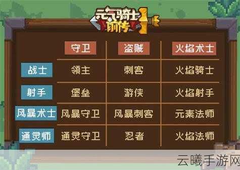 元气骑士前传黑暗骑士技能全爆料，混合职业新体验，战斗策略再升级！