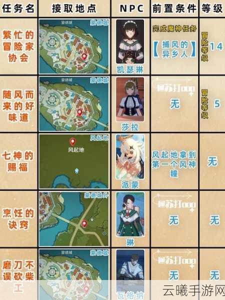 原神三神鸟位置全攻略,捕捉技巧与趣味玩法深度揭秘