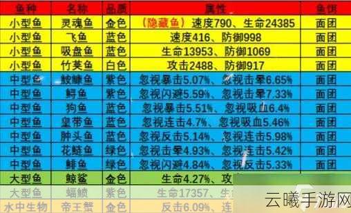 疯狂骑士团噬人鲨钓鱼图鉴全解析及战斗位移技巧揭秘