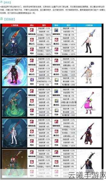DNF手游魔枪士二觉无双之魂,刷图加点与趣味玩法全解析