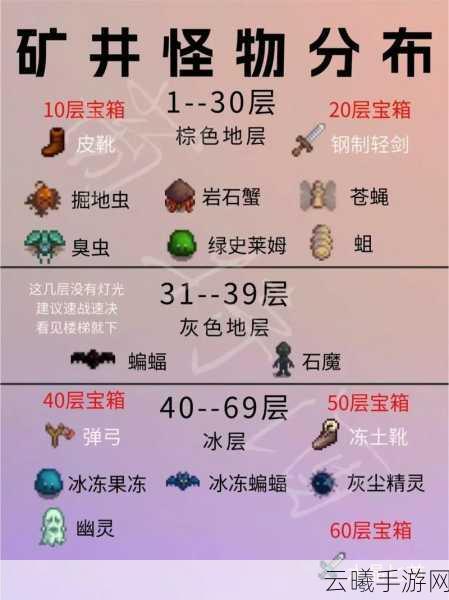 星露谷物语2025年高效铱矿获取方法与最新挖掘技巧全解析