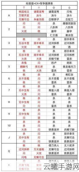 三国杀手游新玩法揭秘，伏皇后藏匿摸牌策略解析，体力与牌堆的智勇较量！