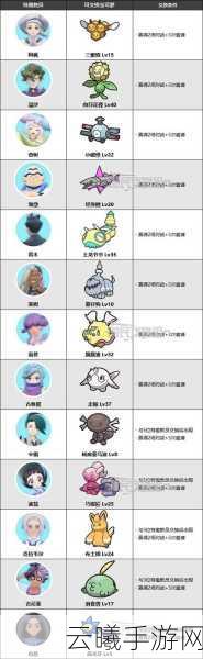 宝可梦朱紫蓝之圆盘DLC，点心大叔藏宝地与传说宝可梦交换指南