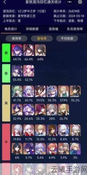 崩坏,星穹铁道BOSS排名大揭秘及趣味玩法探索
