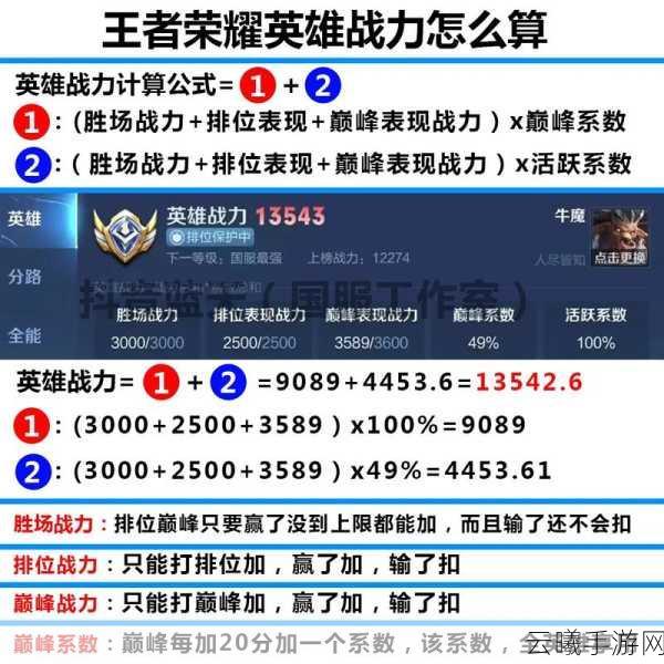 王者荣耀荣耀战力全解析，揭秘战力计算与提升秘籍