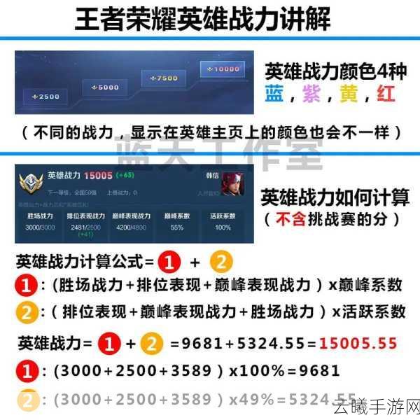 王者荣耀荣耀战力全解析,揭秘战力计算与提升秘籍