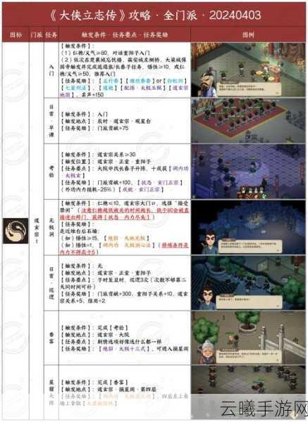 大侠立志传最强队友与强力随从推荐攻略，打造你的武侠梦之队！