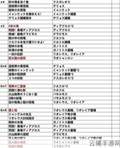 怪物猎人手游村长六星关键任务全揭秘，挑战与乐趣并存！