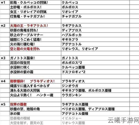 怪物猎人手游村长六星关键任务全揭秘,挑战与乐趣并存!