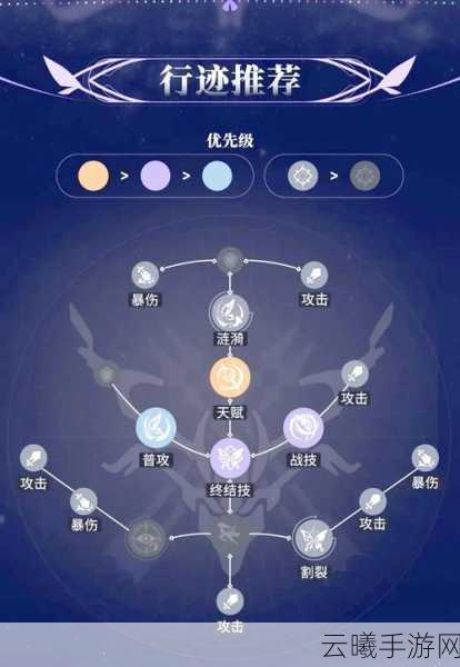 崩坏,星穹铁道光锥兑换全攻略,揭秘无名勋礼下的光锥兑换优先级
