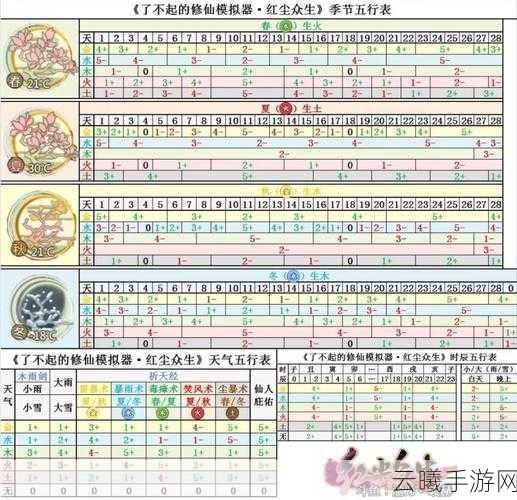 修仙家族模拟器，深度探索攻略与秘籍全揭秘，打造你的仙道传奇！