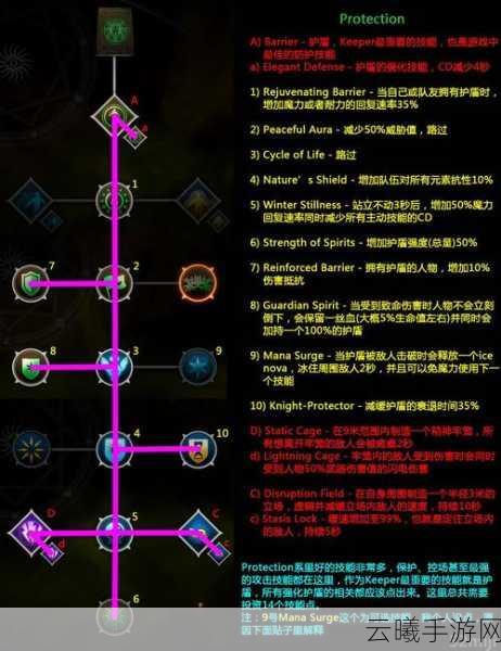 龙腾世纪3:审判手游版震撼来袭！职业技能图文详解及趣味玩法揭秘