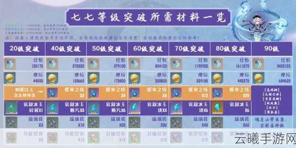 原神七七毕业面板属性详解及趣味玩法探索