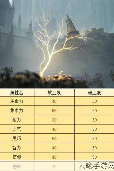艾尔登法环近战流派深度攻略，强力流派推荐与实战技巧揭秘