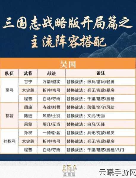 三国志战略版2025年热门蜀枪阵容搭配全攻略,最佳蜀枪阵容推荐与深度解析
