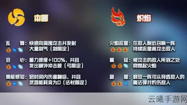 元气骑士神威技能激活全攻略,解锁你的专属战斗公式