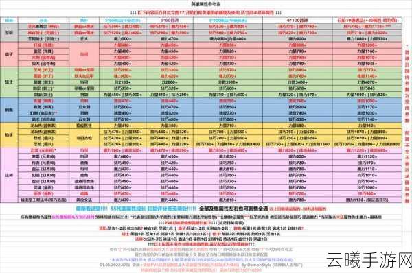 地下城堡2神权获取全攻略,揭秘如何快速掌握神权之力