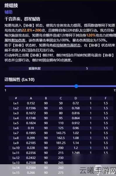 崩坏星穹铁道知更鸟技能定位全爆料，辅助新星闪耀登场